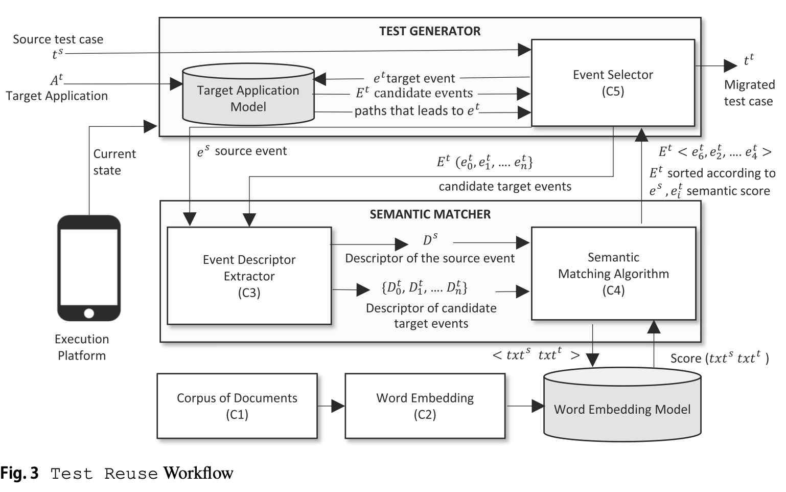 Test reuse workflow for semantic matching
